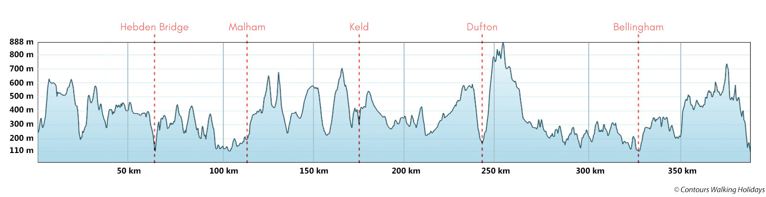 Pennine Way Route Profile